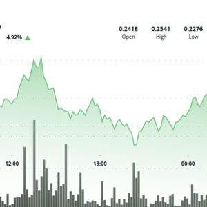 DOGE Rebounds Hard After Flash Dip, Bulls Target $0.27 Next