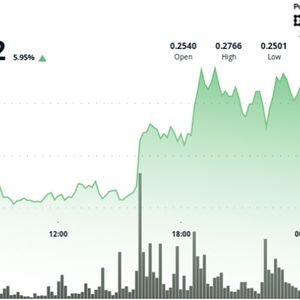 DOGE Flashes Bullish Breakout as Volume Triples on Institutional Buying