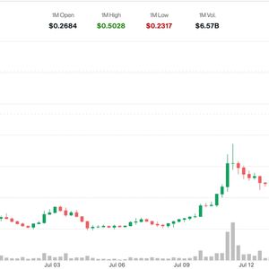Ethena's ENA Soars 43%. What's Fueling the Explosive Rally?