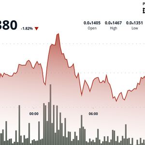 PEPE Dips Slightly as Market Cools, but Outperforms Broader Memecoin Sector