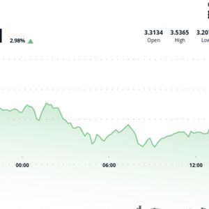 Toncoin Extends Rally as Telegram Launches Integrated TON Wallet for 87M U.S. Users