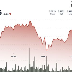 ICP Falls Sharply From $5.76 High Amid Renewed Bearish Pressure