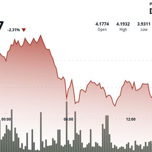 Polkadot's DOT Bounces After 7% Decline