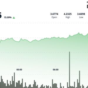 SUI Soars 15% as Analysts Predict Breakout to as High as $10 on Surging Momentum