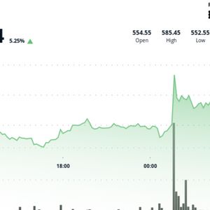 Bitcoin Cash Surges Past $580 as Analysts Predict Breakout Toward $620–$680 Range