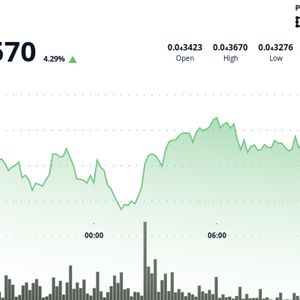 BONK Surges 6% as Solana Ecosystem Momentum Sparks Investor Interest