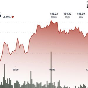 Nasdaq-Listed Upexi Secures $500M Equity Line to Expand Solana Treasury Holdings