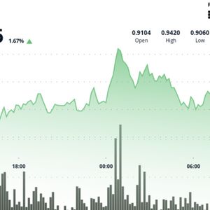 Ondo Finance Had a Blockbuster July. Analyst Sees ONDO Exploding Higher in August.