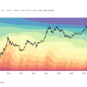 A Year Ago Today, Bitcoin Hit $49K on Yen Carry Trade Unwind, Now It's Up 130%