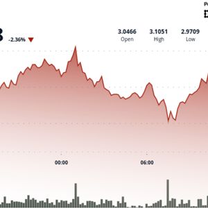 XRP Analysis: $3 Becomes Make-or-Break Level for the Ripple Linked Token
