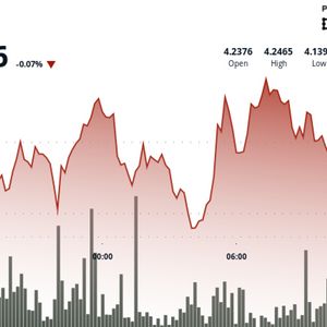 ATOM Rebounds Sharply After Sudden Drop, Fueled by Volume Surge and Ecosystem News