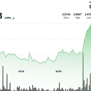NEAR Protocol Posts 5% Recovery Amid Volatility Surge