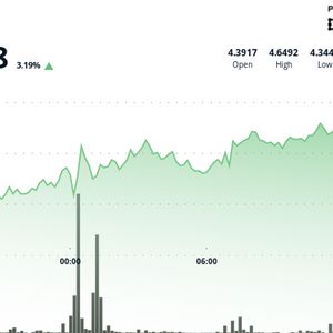 ATOM Jumps 4% on Institutional Demand Before Late-Hour Reversal