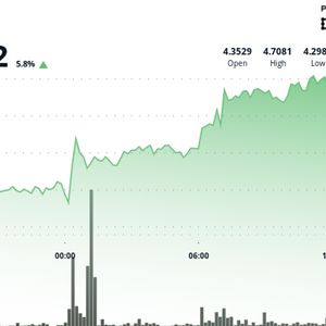 Aptos' APT Rises 7% as Bulls Take Control
