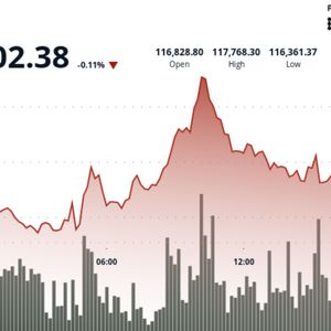 Bitcoin Trails Gold in 2025 but Dominates Long-Term Returns Across Major Asset Classes