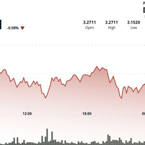 XRP Rallies Above $3.25 After Ripple-SEC Settlement as Institutional Interest Surges