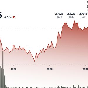 NEAR Shows Volatile Recovery Amid Wave of Sell Pressure