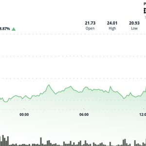 LINK Surges 10% as Chainlink Reserve, ICE Partnership Fuel Explosive Rally