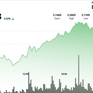 XRP Gains 4% as Ripple-SEC Settlement Spurs Institutional Buying