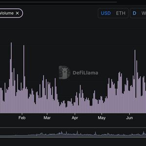 Institutional Frenzy Pushes Ethereum DEX Volumes Above Solana
