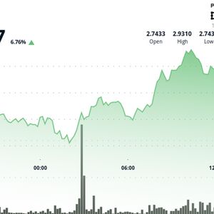 NEAR Rallies on Institutional Inflows, Surges Past Resistance Before Volatile Pullback