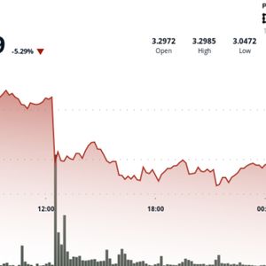 XRP Sheds 7% on $437M Sell Spike as $1B Liquidations Hit Crypto Market