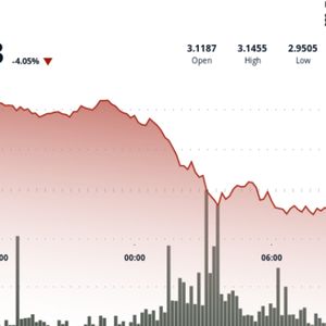 Golden Cross Signal Fades as XRP Slumps Below $3