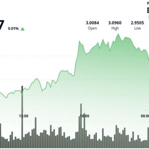 XRP Rejects $3.09 Resistance, Bears Target $2.96 Demand Zone