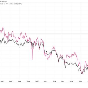 U.K. 30-Year Yield Tops U.S. as Pressure Mounts on Government Borrowing
