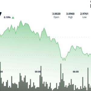 XRP Spikes, Then Stalls, as Traders Face Decisive $3 Mark