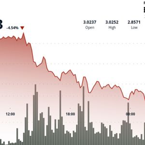 XRP Pushed Into $2.90 Support Zone Amid ETF Delays, Poor Security Rankings