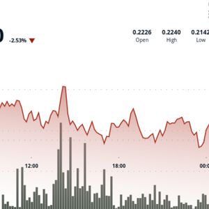DOGE Surges 5% Amid Trump-Affiliated Dogecoin Mining Deal and Fed Comments