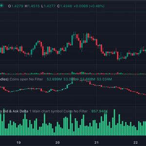 Lido, Ethena Rally More Than 10% as Traders Snap Up Cheap Staking Tokens