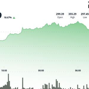 AAVE Leads Top 40 Cryptocurrencies With 19% Surge in One Day — Here’s What’s Driving It