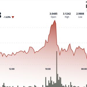 Fed Dovish Turn Lifts XRP Toward $3.10, Analysts Eye $5–$8 Targets