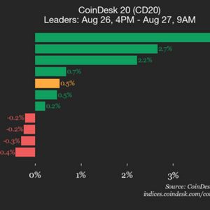 CoinDesk 20 Performance Update: Solana (SOL) Gains 4.1% as Index Trades Higher