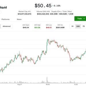 Hyperliquid’s HYPE Hits Record High Above $50 on Trading Boom, Token Buybacks