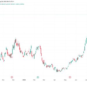 IREN Posts First Full-Year Profit on AI Cloud Growth, Mining Expansion; Shares Climb