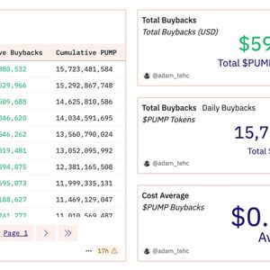 Pump.fun Buybacks Fuel PUMP Token Revival Amid Broader Crypto Downturn