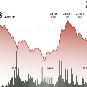XRP Price Holds Near $2.75 as Analyst Maps Path Between $2.40 Risk and $3.70 Upside