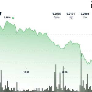 Dogecoin Price Analysis: $0.21–$0.22 Range Forms as Institutional Flows Spike