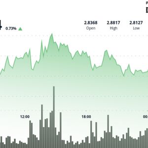 XRP Symmetrical Triangle Forms Under $3.00, $3.30 Breakout Level in Focus