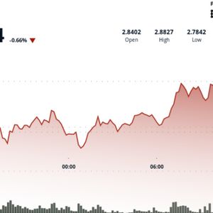 XRP Drops 4% After $2.88 Rejection as ETF Speculation Builds