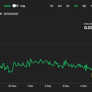 Crypto.com’s CRO Surges as it Launches World Cup NFTs with Coca-Cola