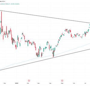 Strategy Up 7%, Nears 200 Day Simple Moving Average as Bitcoin Rallies