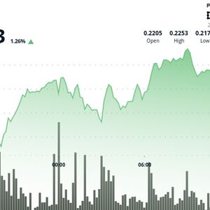 HBAR Surges 3.85% in Volatile Session as Institutional Buying Emerges