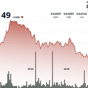 PEPE Falls 2.6% After Failing to Breach Resistance Levels