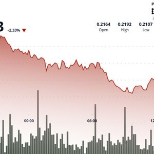 Institutional Selling Pushes HBAR Below Key Support