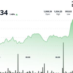 BNB Edges Higher As Community Rallies After X Account Hack