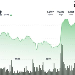 HBAR Breaks Key Resistance, Gains 4% on Institutional Tailwinds